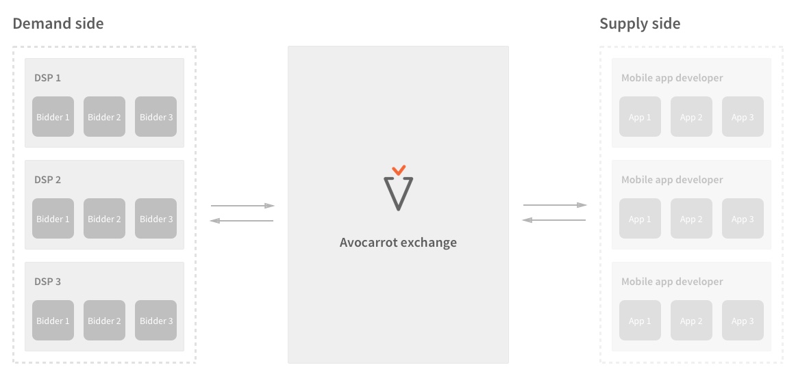 exchange-diagram